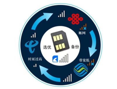 腾讯云引领智能物联网卡技术标准，推动AI软件生态创新