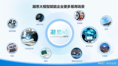 解锁新质生产力新篇章 宏电凝思AI大模型发布引领人工智能应用软件开发变革