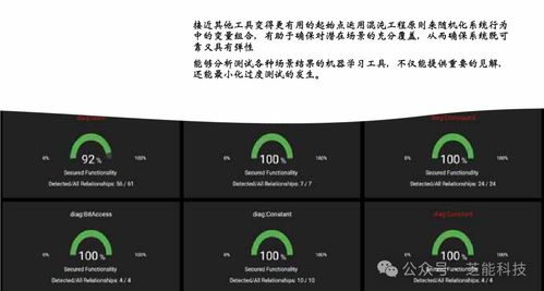 驾驭AI之力 克服汽车软件开发挑战的新范式